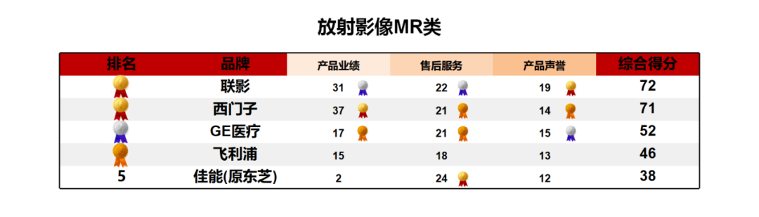 上海医疗设备怎么处理《2024医疗设备品牌影响力榜单（上海地区）》发布 ｜ 看看哪些品牌遥遥领先_https://www.jmylbn.com_新闻资讯_第5张