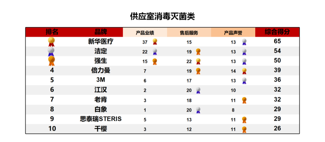 上海医疗设备怎么处理《2024医疗设备品牌影响力榜单（上海地区）》发布 ｜ 看看哪些品牌遥遥领先_https://www.jmylbn.com_新闻资讯_第19张