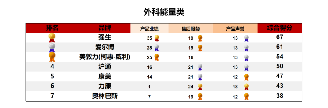 上海医疗设备怎么处理《2024医疗设备品牌影响力榜单（上海地区）》发布 ｜ 看看哪些品牌遥遥领先_https://www.jmylbn.com_新闻资讯_第15张