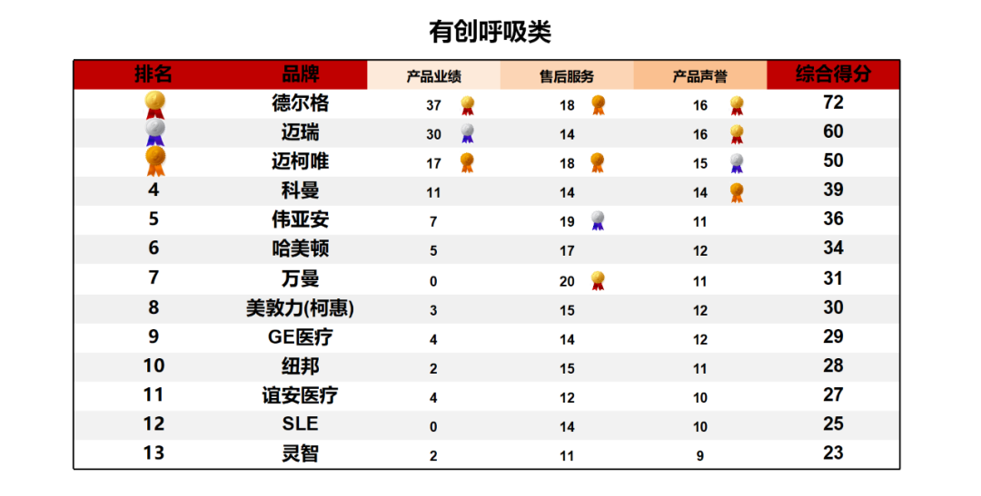 上海医疗设备怎么处理《2024医疗设备品牌影响力榜单（上海地区）》发布 ｜ 看看哪些品牌遥遥领先_https://www.jmylbn.com_新闻资讯_第12张