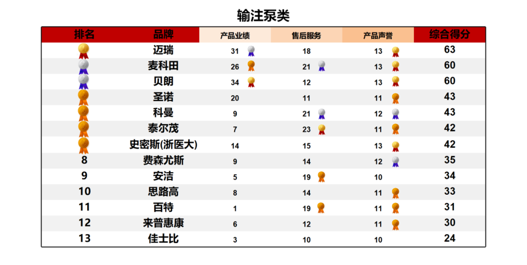 上海医疗设备怎么处理《2024医疗设备品牌影响力榜单（上海地区）》发布 ｜ 看看哪些品牌遥遥领先_https://www.jmylbn.com_新闻资讯_第21张