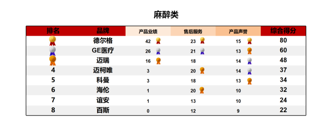 上海医疗设备怎么处理《2024医疗设备品牌影响力榜单（上海地区）》发布 ｜ 看看哪些品牌遥遥领先_https://www.jmylbn.com_新闻资讯_第14张