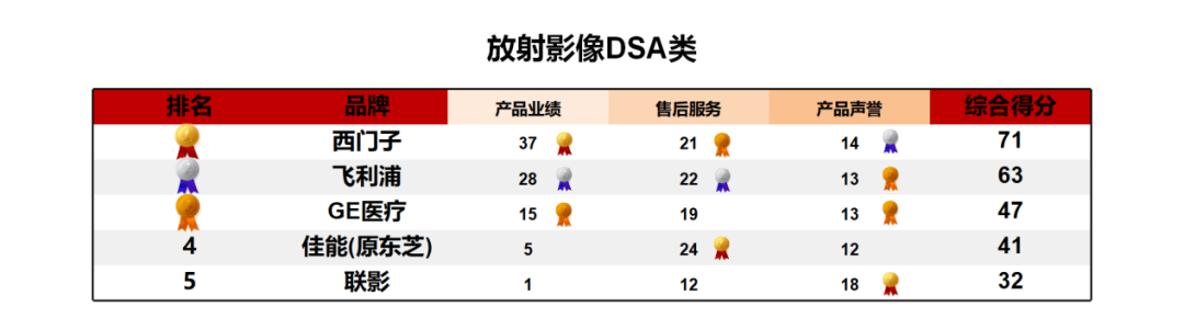 上海医疗设备怎么处理《2024医疗设备品牌影响力榜单（上海地区）》发布 ｜ 看看哪些品牌遥遥领先_https://www.jmylbn.com_新闻资讯_第6张