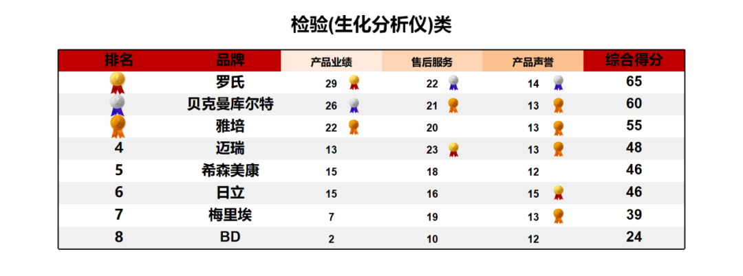 上海医疗设备怎么处理《2024医疗设备品牌影响力榜单（上海地区）》发布 ｜ 看看哪些品牌遥遥领先_https://www.jmylbn.com_新闻资讯_第22张