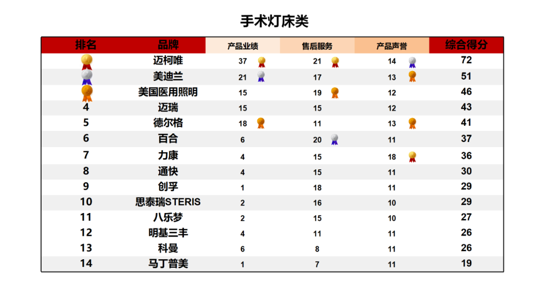 上海医疗设备怎么处理《2024医疗设备品牌影响力榜单（上海地区）》发布 ｜ 看看哪些品牌遥遥领先_https://www.jmylbn.com_新闻资讯_第16张