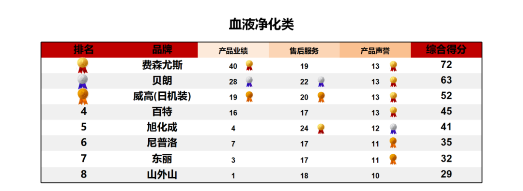上海医疗设备怎么处理《2024医疗设备品牌影响力榜单（上海地区）》发布 ｜ 看看哪些品牌遥遥领先_https://www.jmylbn.com_新闻资讯_第18张