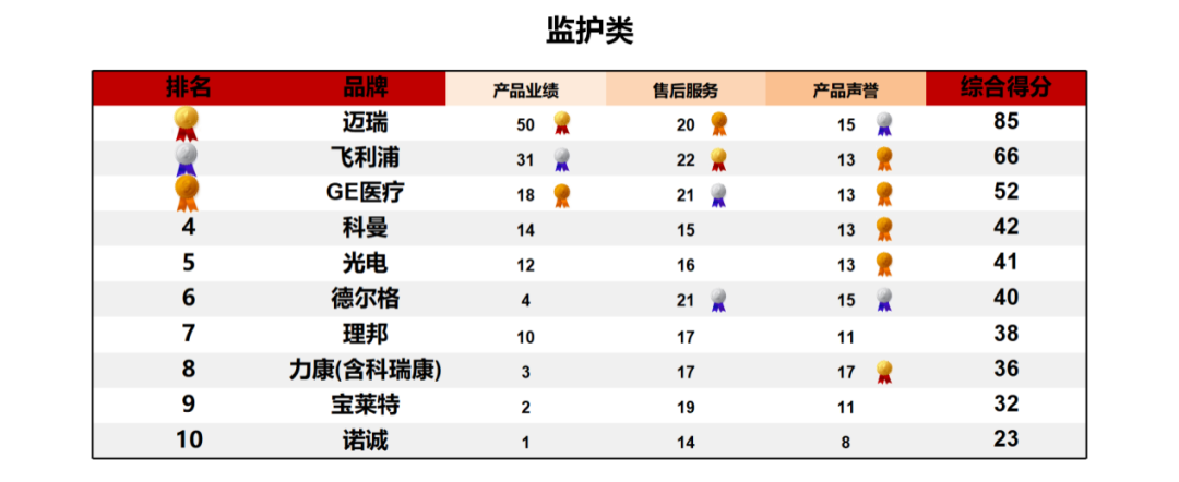 上海医疗设备怎么处理《2024医疗设备品牌影响力榜单（上海地区）》发布 ｜ 看看哪些品牌遥遥领先_https://www.jmylbn.com_新闻资讯_第13张