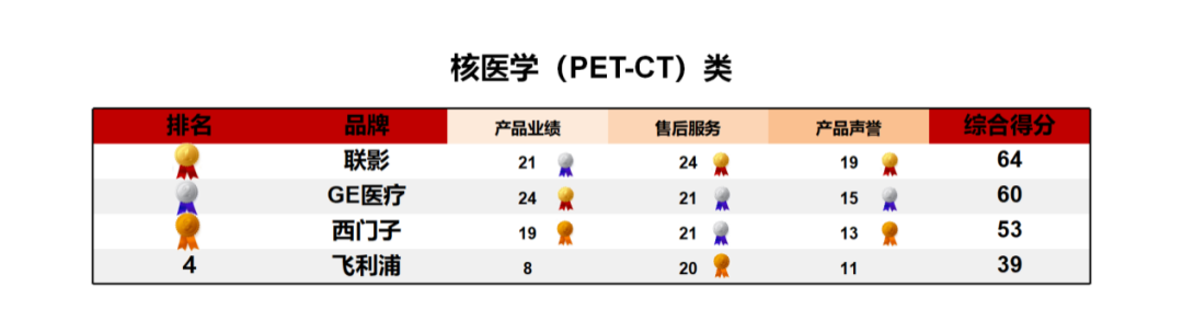 上海医疗设备怎么处理《2024医疗设备品牌影响力榜单（上海地区）》发布 ｜ 看看哪些品牌遥遥领先_https://www.jmylbn.com_新闻资讯_第8张