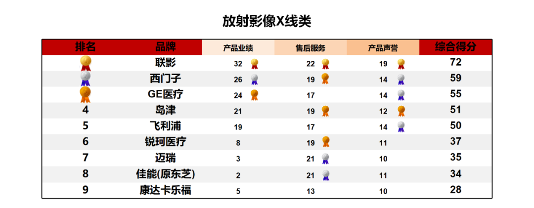 上海医疗设备怎么处理《2024医疗设备品牌影响力榜单（上海地区）》发布 ｜ 看看哪些品牌遥遥领先_https://www.jmylbn.com_新闻资讯_第7张