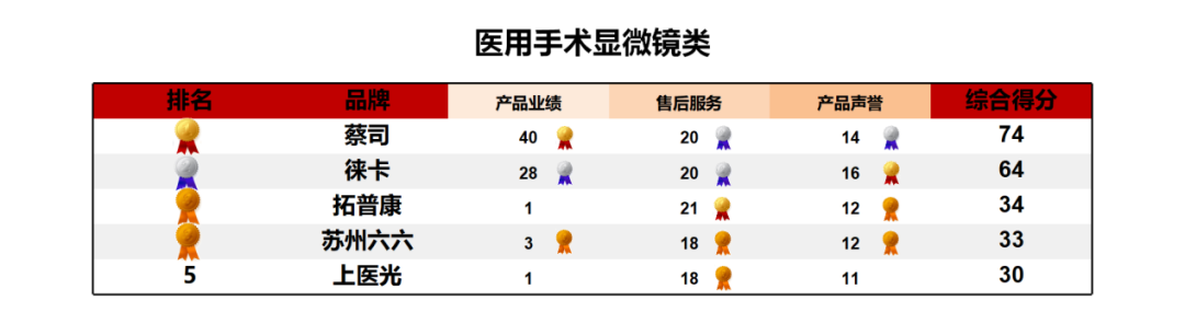 上海医疗设备怎么处理《2024医疗设备品牌影响力榜单（上海地区）》发布 ｜ 看看哪些品牌遥遥领先_https://www.jmylbn.com_新闻资讯_第20张