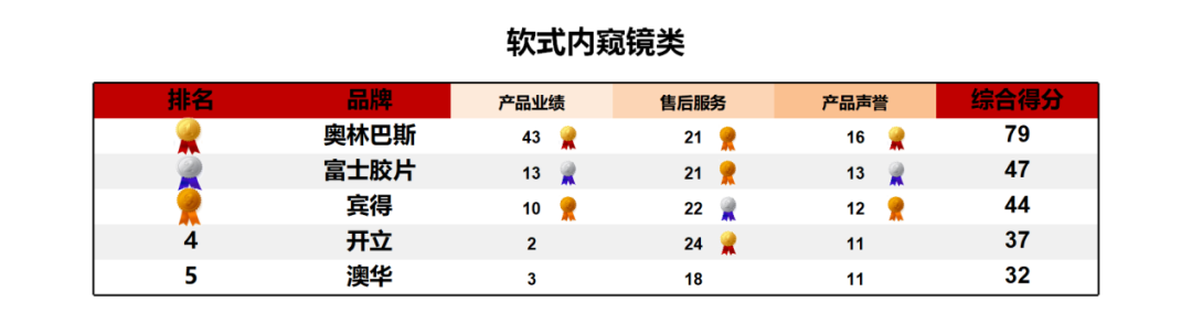 上海医疗设备怎么处理《2024医疗设备品牌影响力榜单（上海地区）》发布 ｜ 看看哪些品牌遥遥领先_https://www.jmylbn.com_新闻资讯_第10张
