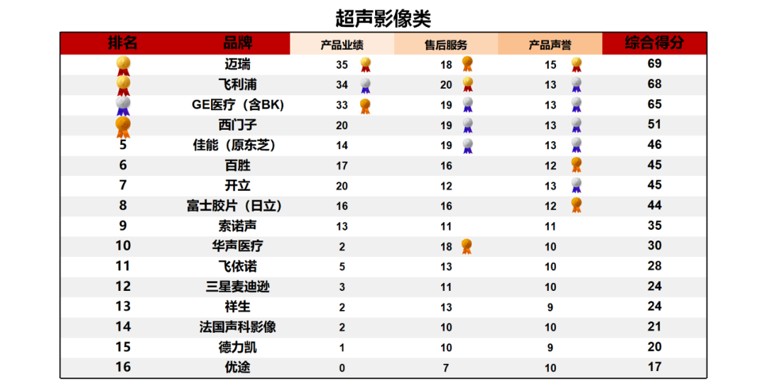 上海医疗设备怎么处理《2024医疗设备品牌影响力榜单（上海地区）》发布 ｜ 看看哪些品牌遥遥领先_https://www.jmylbn.com_新闻资讯_第9张