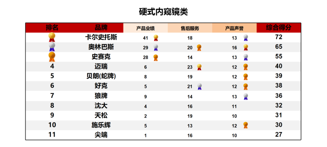 上海医疗设备怎么处理《2024医疗设备品牌影响力榜单（上海地区）》发布 ｜ 看看哪些品牌遥遥领先_https://www.jmylbn.com_新闻资讯_第11张