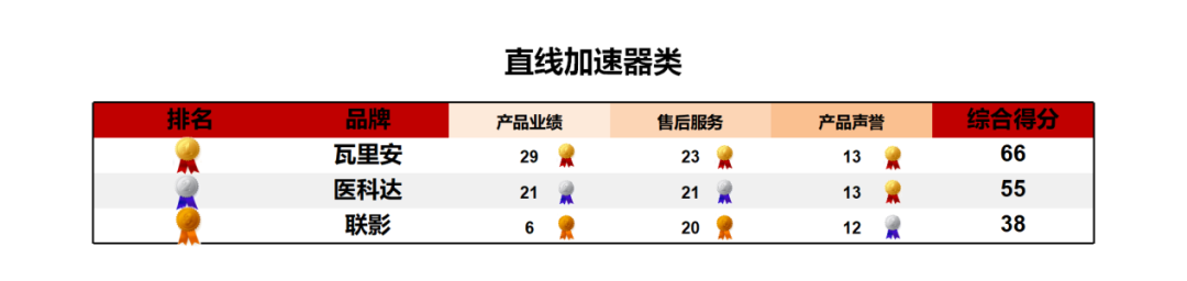 上海医疗设备怎么处理《2024医疗设备品牌影响力榜单（上海地区）》发布 ｜ 看看哪些品牌遥遥领先_https://www.jmylbn.com_新闻资讯_第17张