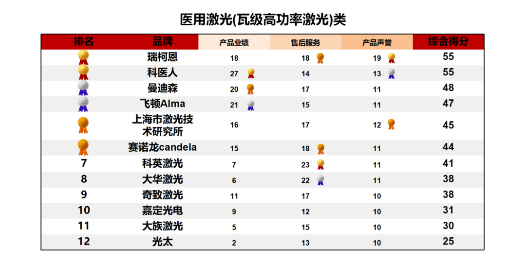 上海医疗设备怎么处理《2024医疗设备品牌影响力榜单（上海地区）》发布 ｜ 看看哪些品牌遥遥领先_https://www.jmylbn.com_新闻资讯_第23张