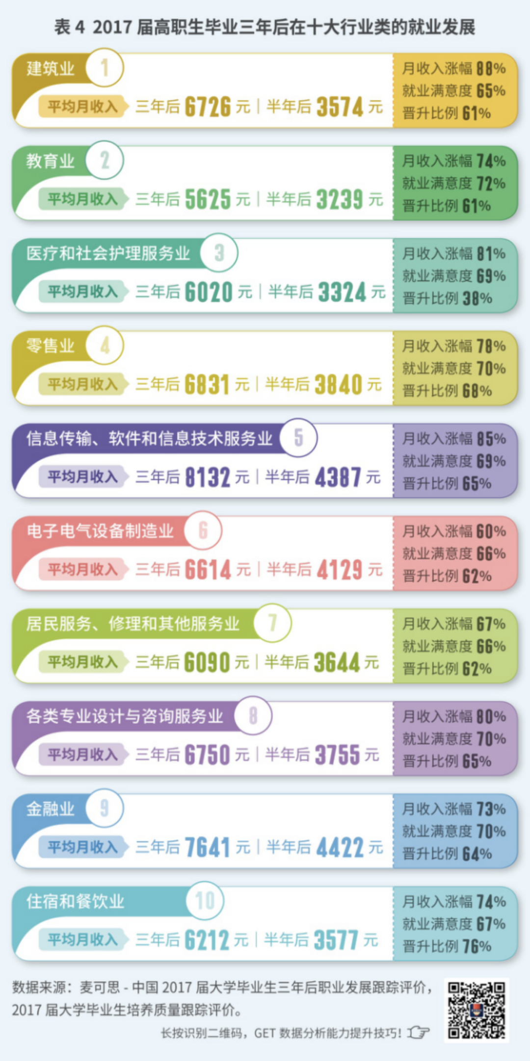 大学生就业 教育业和建筑业备受青睐 全网搜