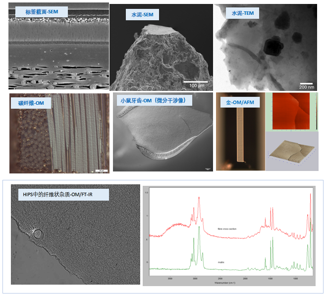 喜報(bào)！領(lǐng)拓實(shí)驗(yàn)室榮獲CNAS實(shí)驗(yàn)室認(rèn)可證書