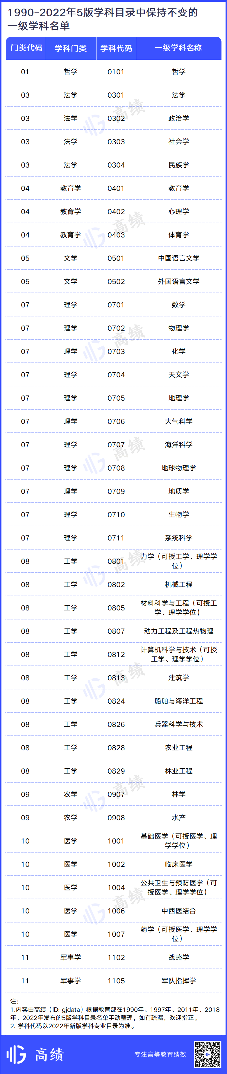 历经5次演变，学科专业目录中的“常青树”学科有哪些？