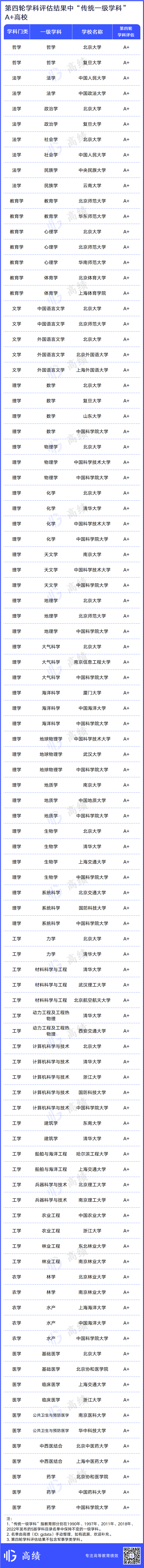 历经5次演变，学科专业目录中的“常青树”学科有哪些？