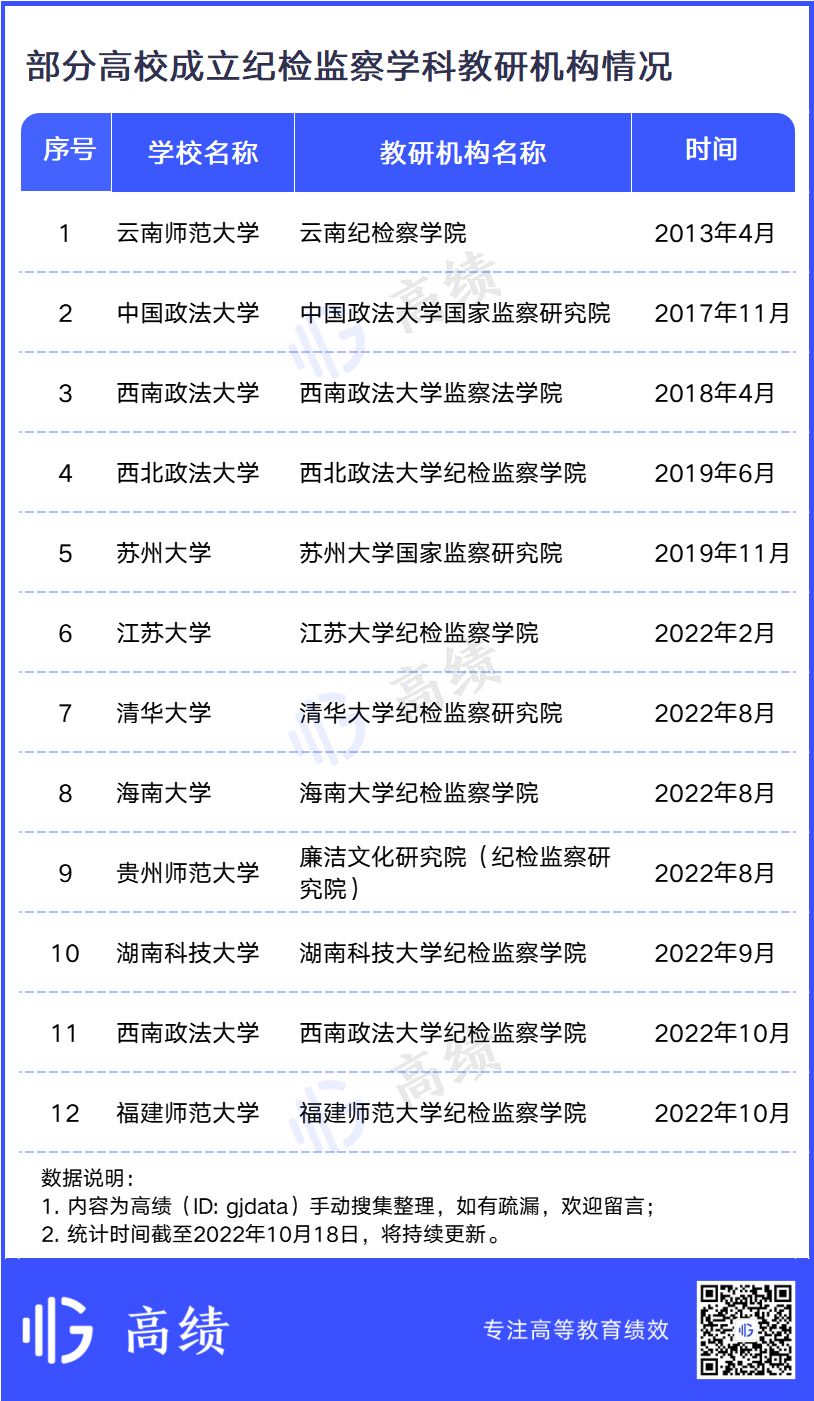 福建省部共建高校，成立重磅学院！