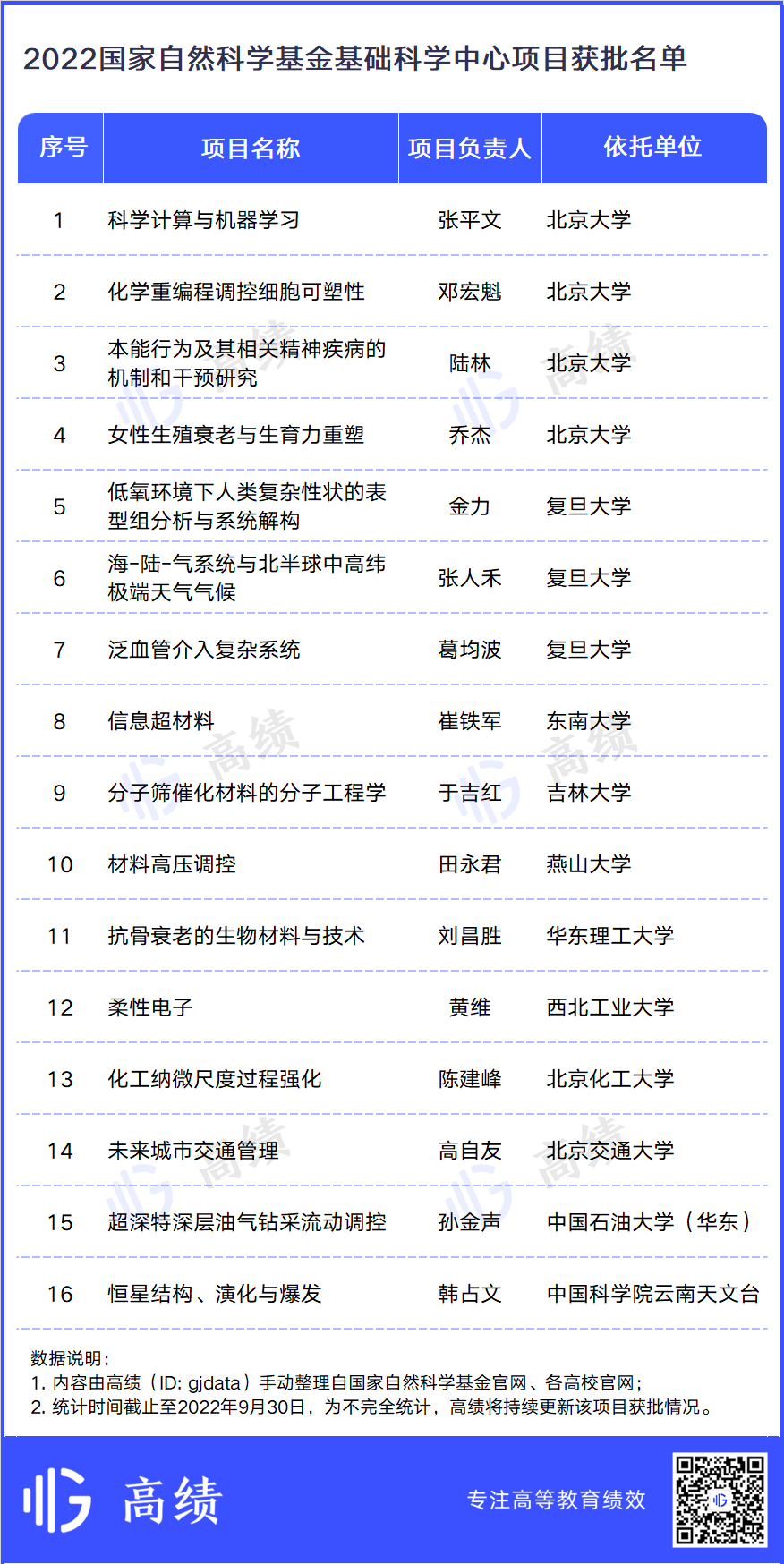 重磅！中国基础科研实力最强高校出炉