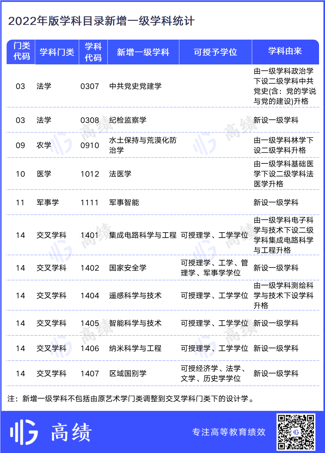 一级学科重组，哪些高校赚了？