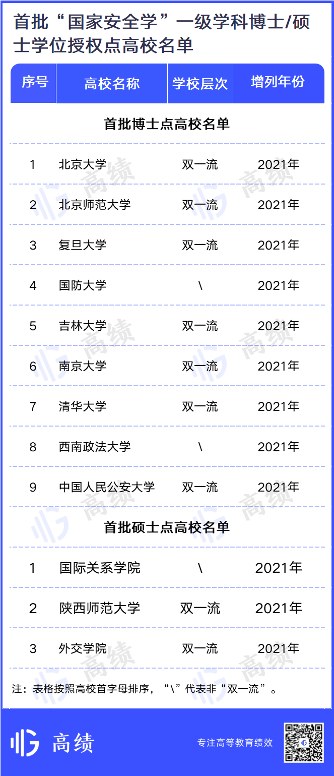 一级学科重组，哪些高校赚了？