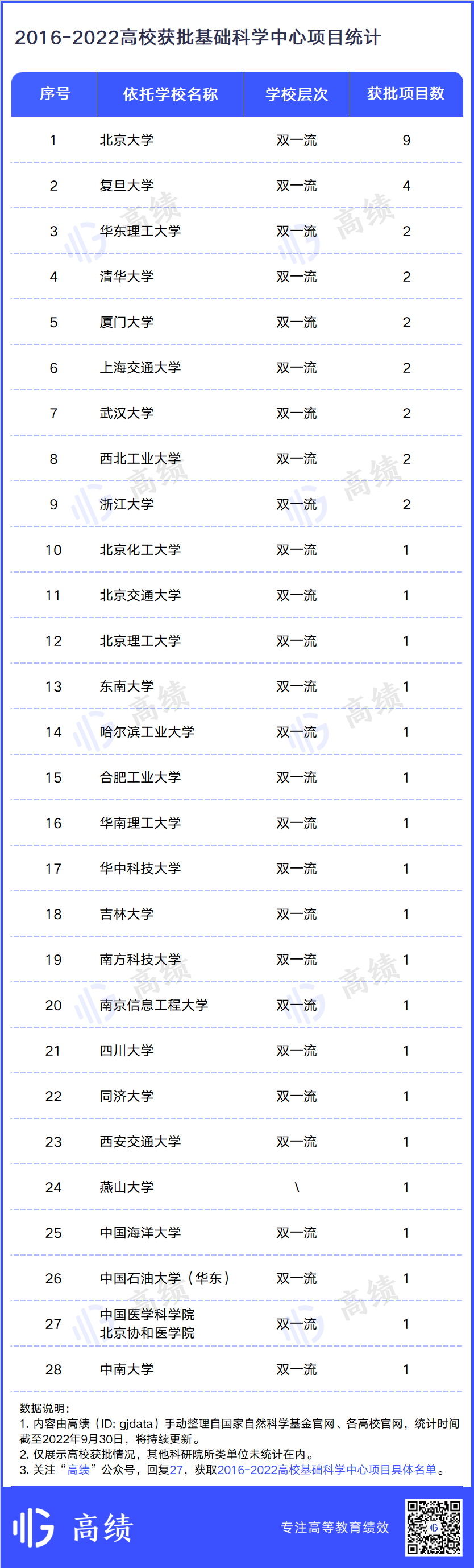 重磅！中国基础科研实力最强高校出炉