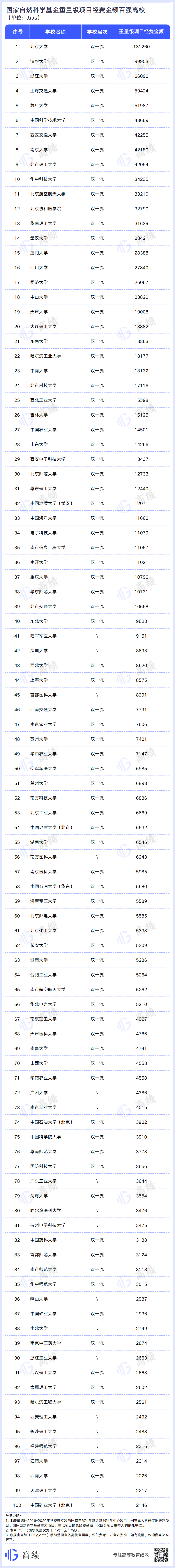 重磅！2022年国家自然科学基金评审结果公布！