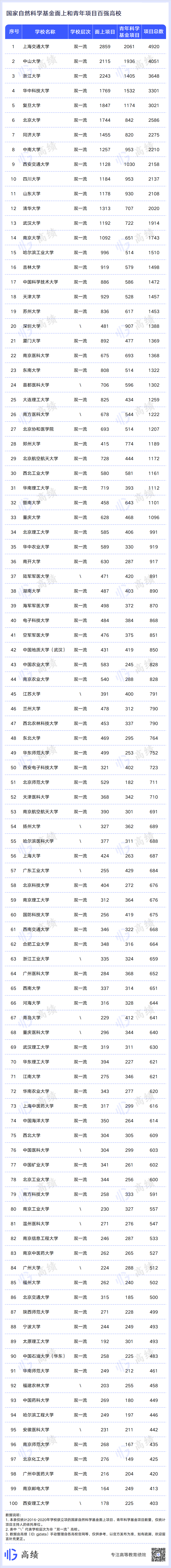 重磅！2022年国家自然科学基金评审结果公布！