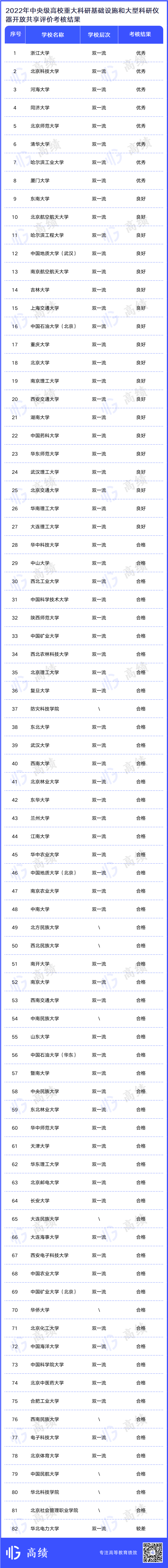 8所高校优秀！科技部发布重要考核结果