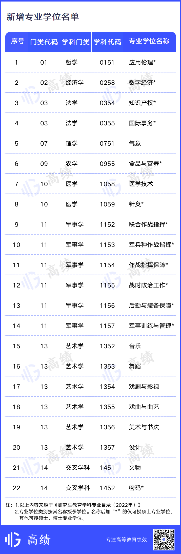 14个学科门类全覆盖！专业学位再扩容