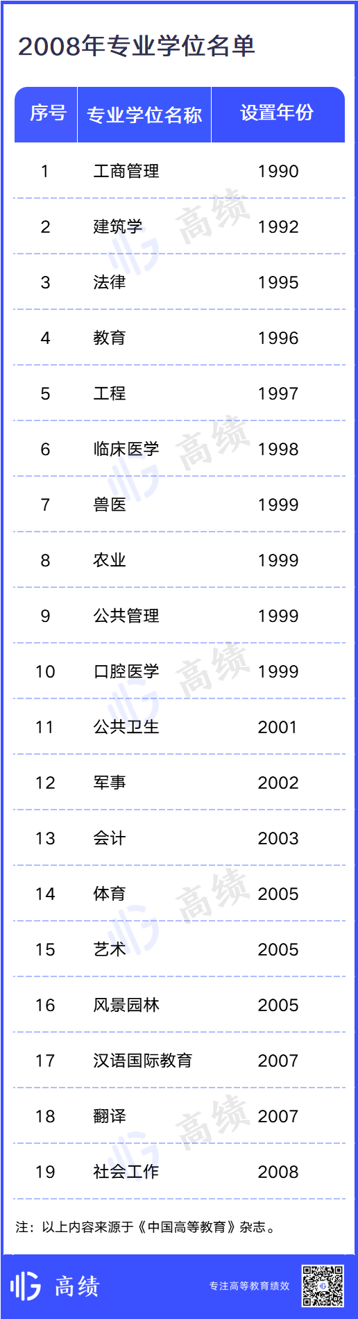 14个学科门类全覆盖！专业学位再扩容
