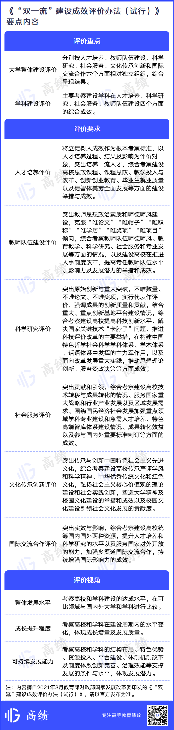 第一档！12所高校公布首轮“双一流”评价结果
