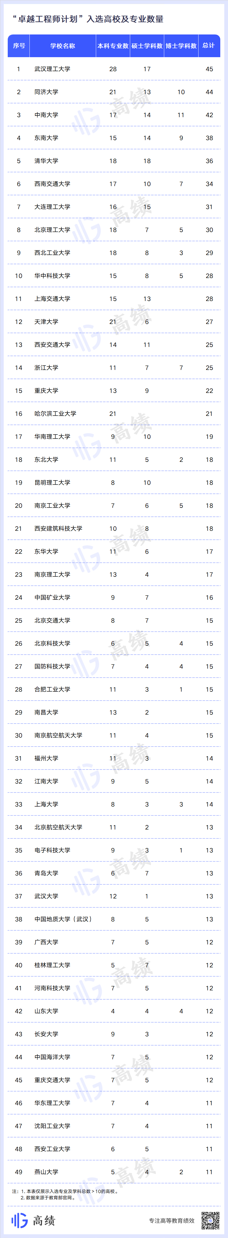 国家级人才培养计划，哪些高校抢占先机？