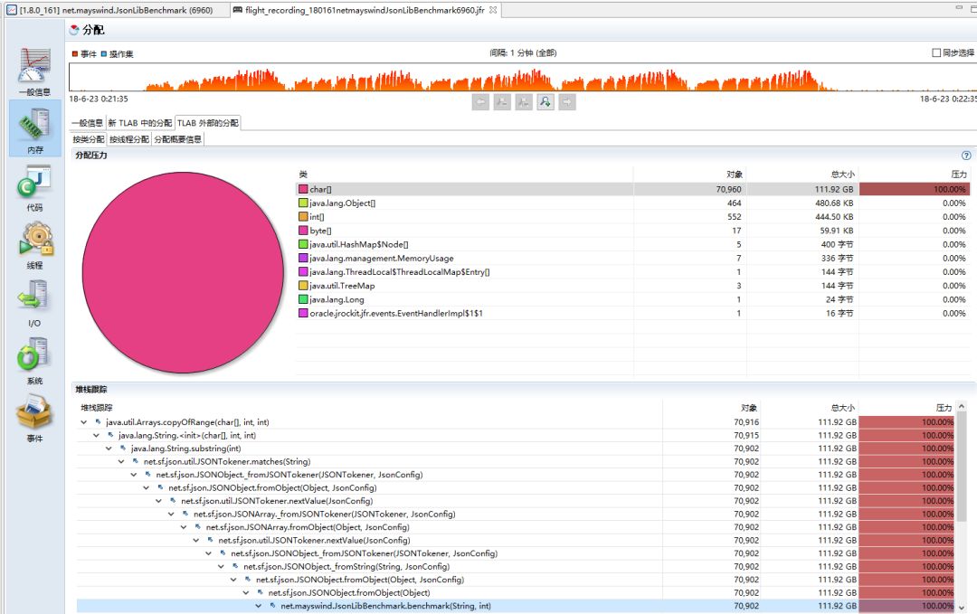 net.sf.json_net.sf.json_net.sf.json