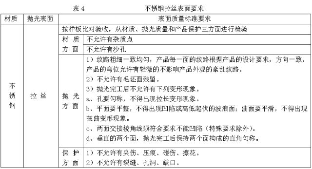 什么是不锈钢拉丝与抛光？的图3