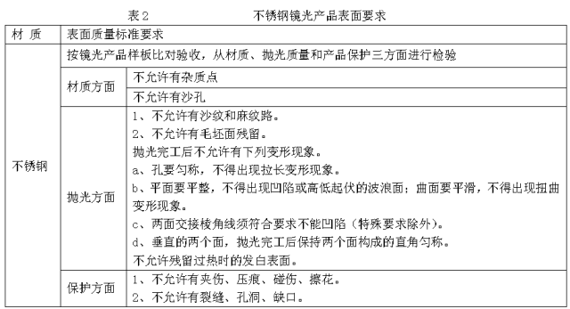 什么是不锈钢拉丝与抛光？的图1