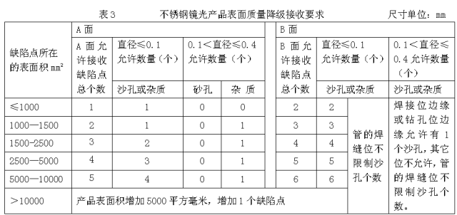 什么是不锈钢拉丝与抛光？的图2
