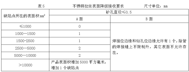 什么是不锈钢拉丝与抛光？的图4