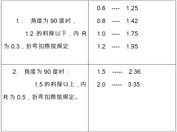 【專業(yè)知識(shí)】牛人總結(jié)的鈑金技術(shù)精華！的圖11