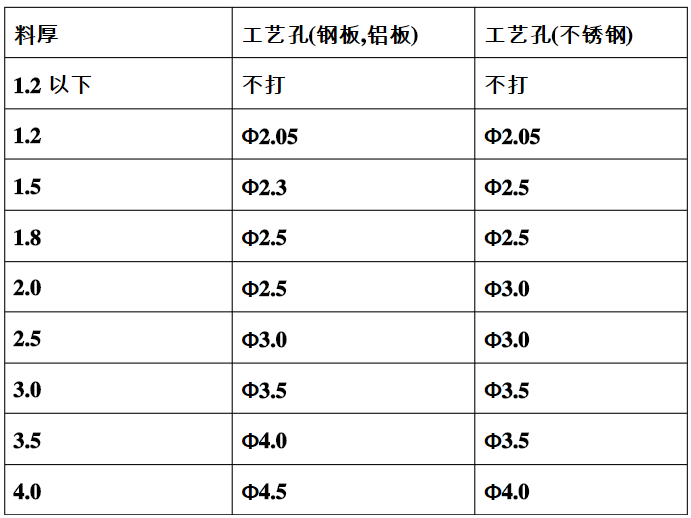 【專業(yè)知識(shí)】牛人總結(jié)的鈑金技術(shù)精華！的圖2
