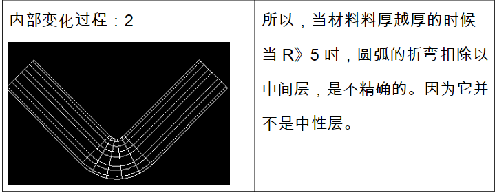 【專業(yè)知識(shí)】牛人總結(jié)的鈑金技術(shù)精華！的圖9