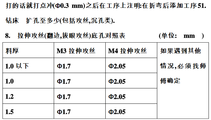 【專業(yè)知識(shí)】牛人總結(jié)的鈑金技術(shù)精華！的圖5