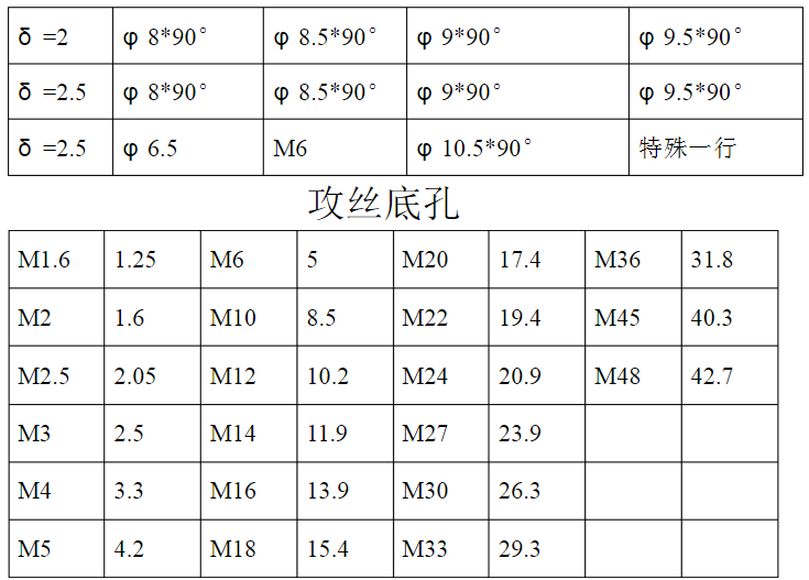 【專業(yè)知識(shí)】牛人總結(jié)的鈑金技術(shù)精華！的圖20