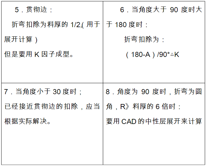【專業(yè)知識(shí)】牛人總結(jié)的鈑金技術(shù)精華！的圖13