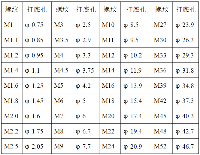 【專業(yè)知識(shí)】牛人總結(jié)的鈑金技術(shù)精華！的圖15