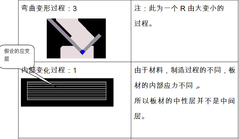 【專業(yè)知識(shí)】牛人總結(jié)的鈑金技術(shù)精華！的圖8