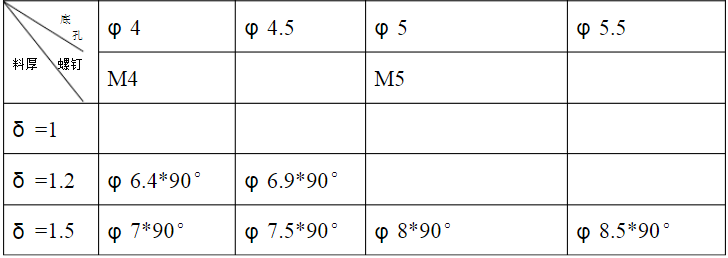 【專業(yè)知識(shí)】牛人總結(jié)的鈑金技術(shù)精華！的圖19