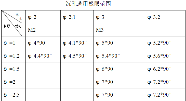 【專業(yè)知識(shí)】牛人總結(jié)的鈑金技術(shù)精華！的圖18